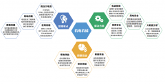 機電機械類學(xué)科